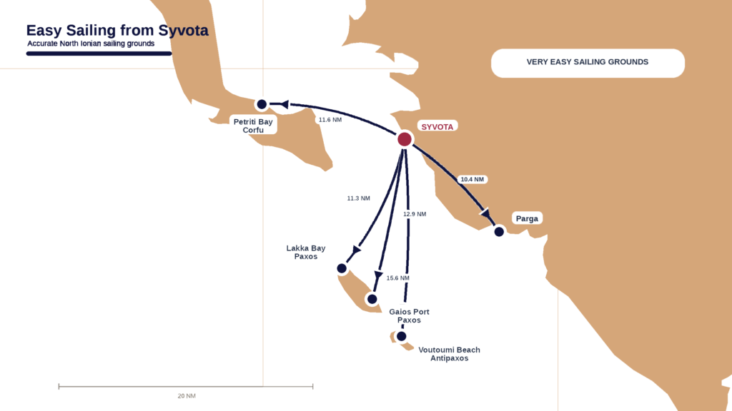 where to sail in syvota mourtos