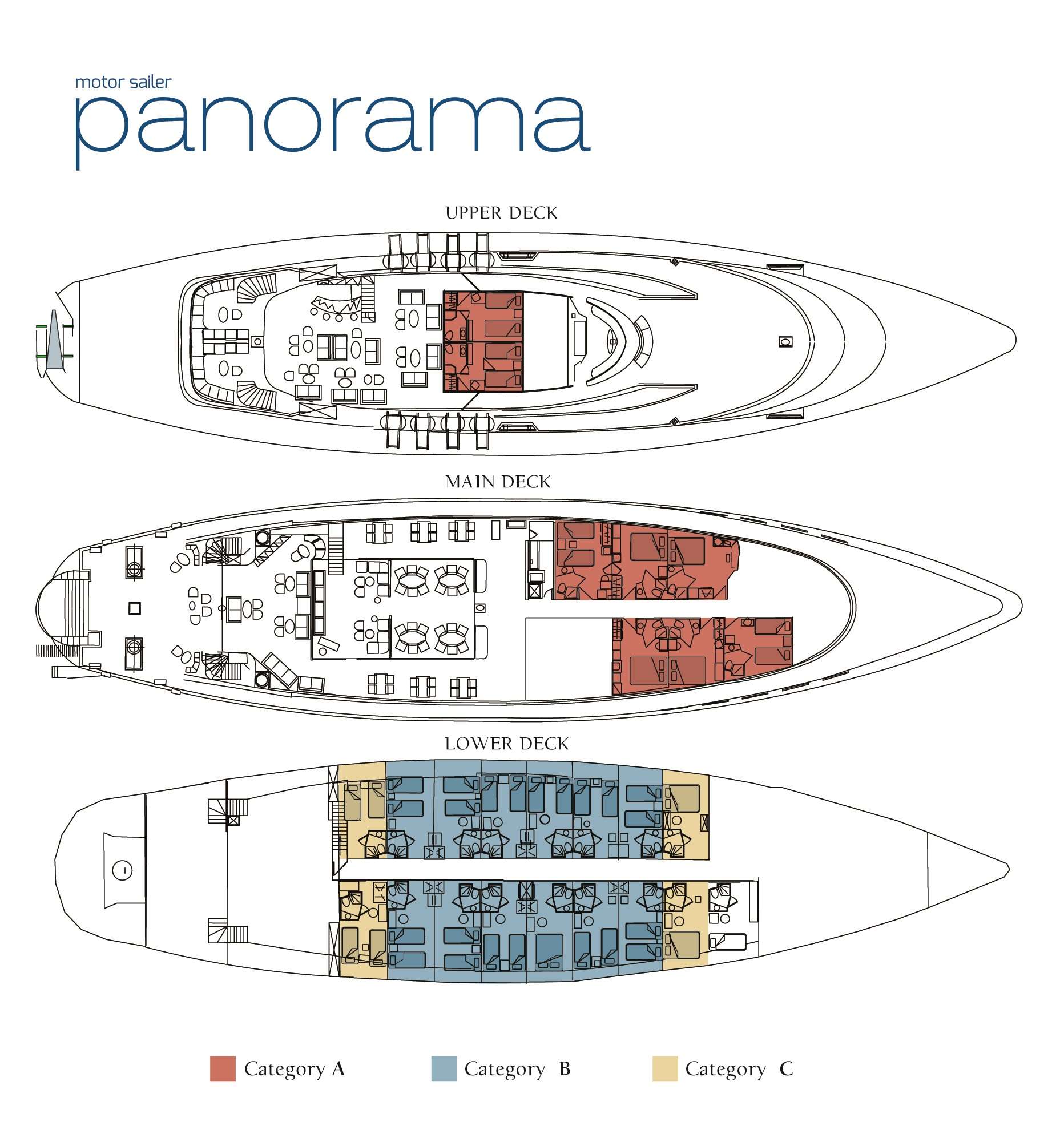 Panorama - Boat Interior Layout